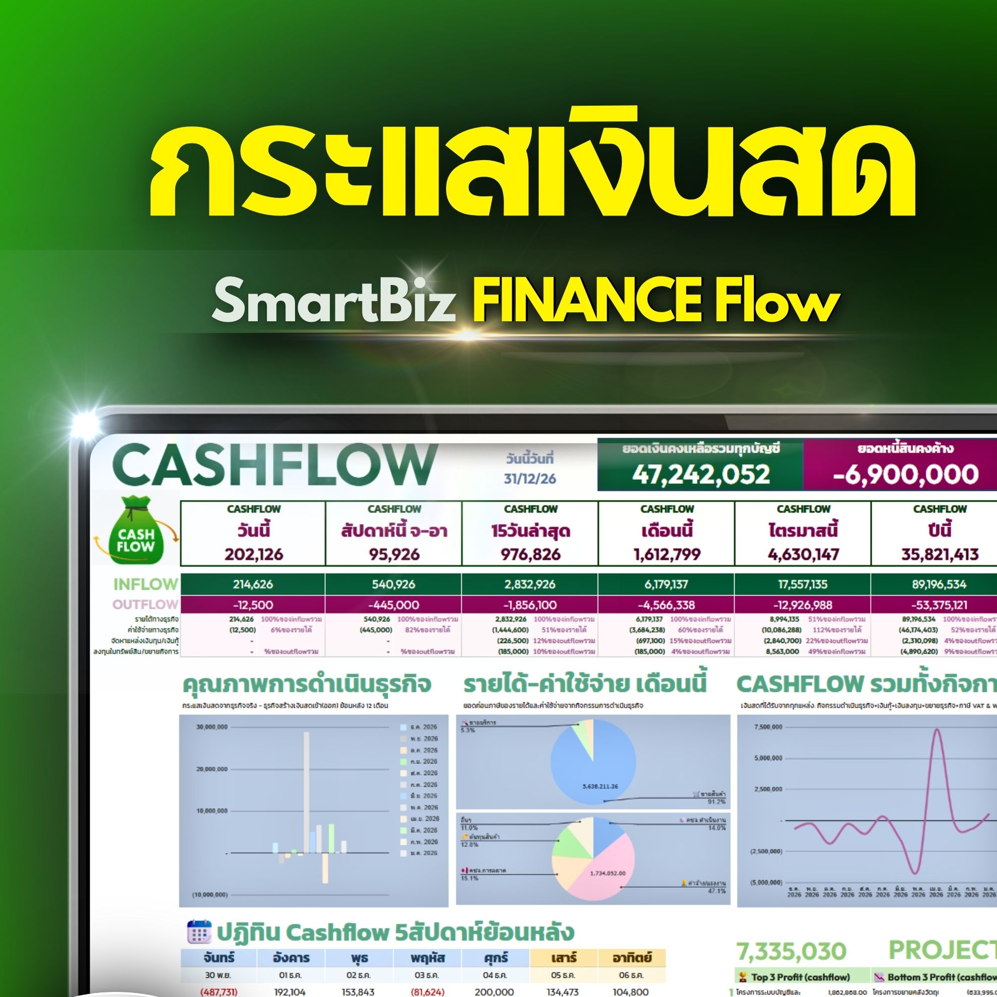 SmartBiz FinanceFlow