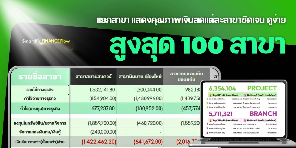 SmartBiz FinanceFlow เทมเพลตบริหารการเงินและกระแสเงินสด - 7