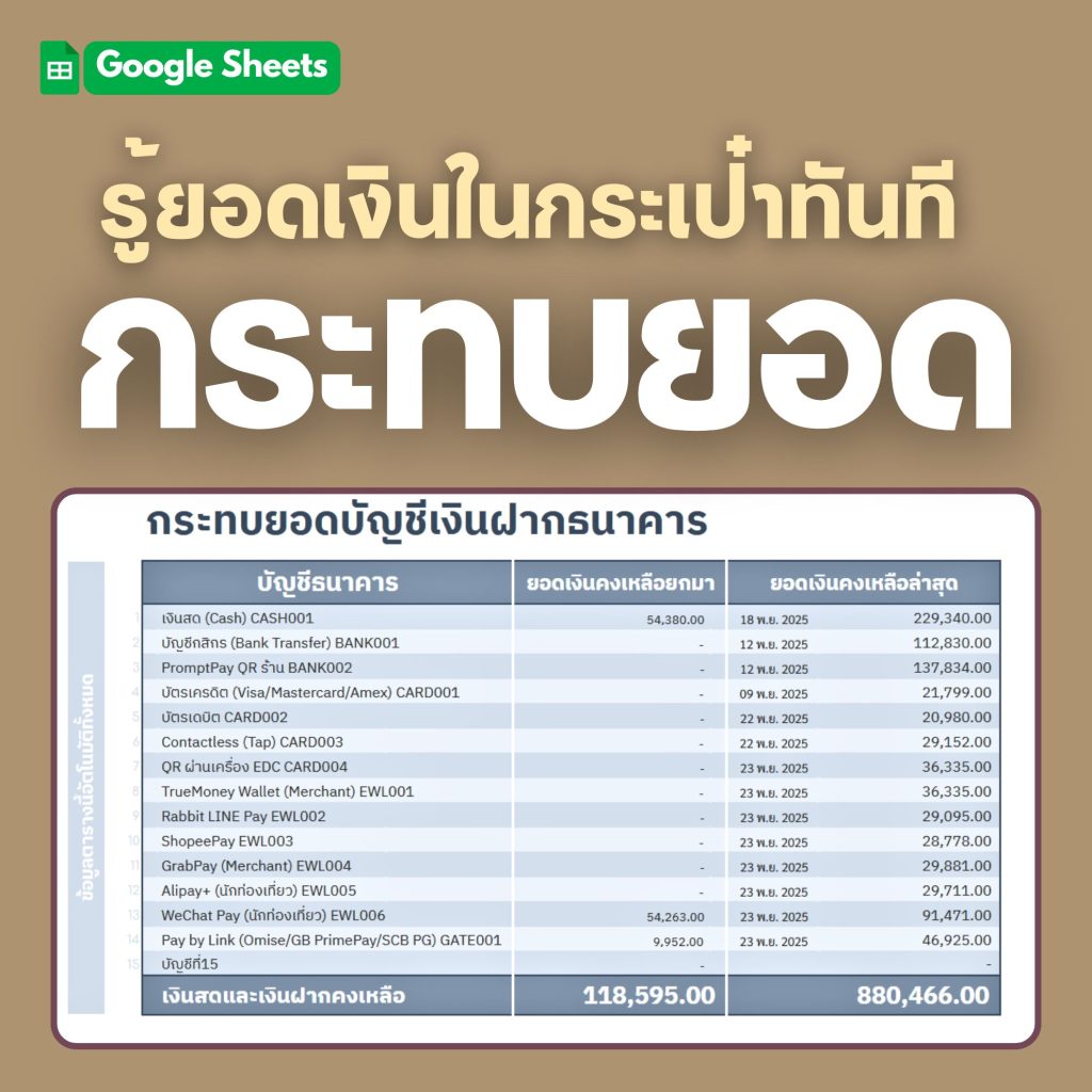 Smart SPA เทมเพลตบริหารธุรกิจสปาและร้านนวด - 11.1