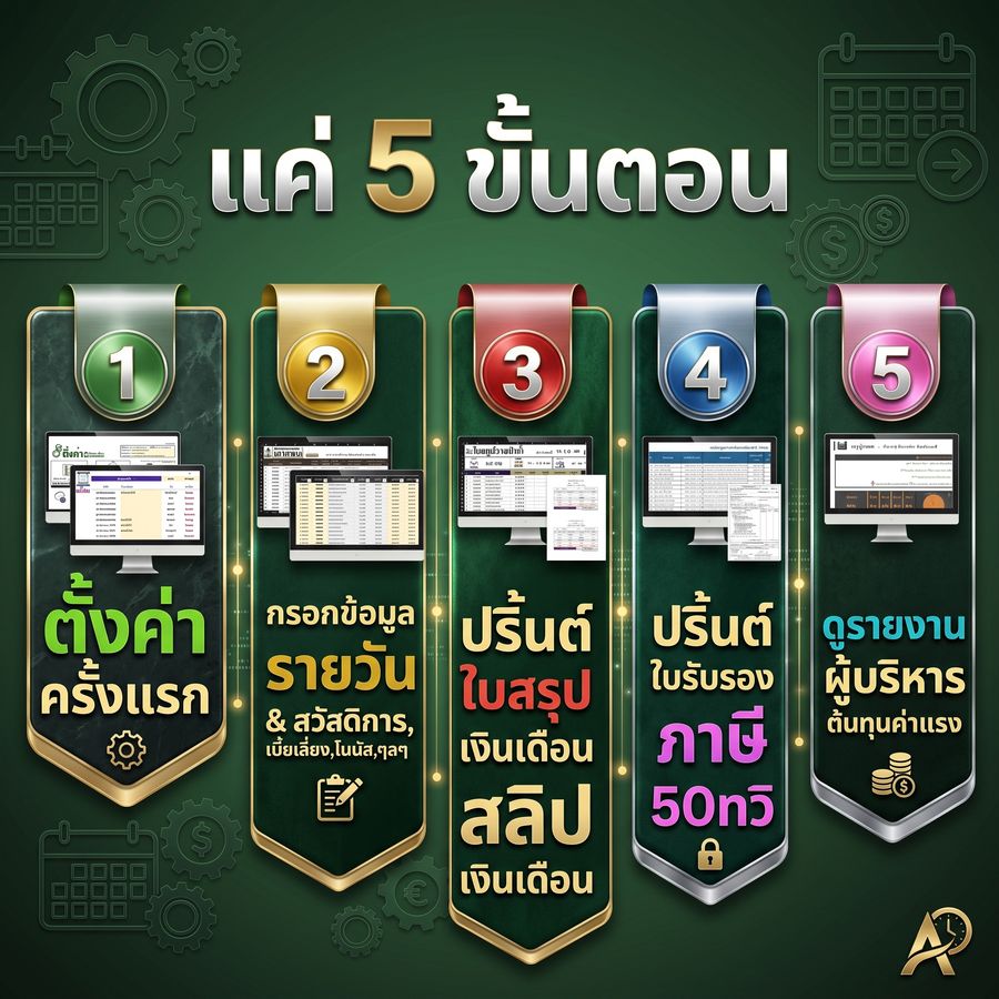 แค่ 5 ขั้นตอน: ตั้งค่าครั้งแรก กรอกข้อมูลรายวัน ปริ้นท์ใบสรุป/สลิป ปริ้นท์ใบ 50 ทวิ ดูรายงานผู้บริหาร