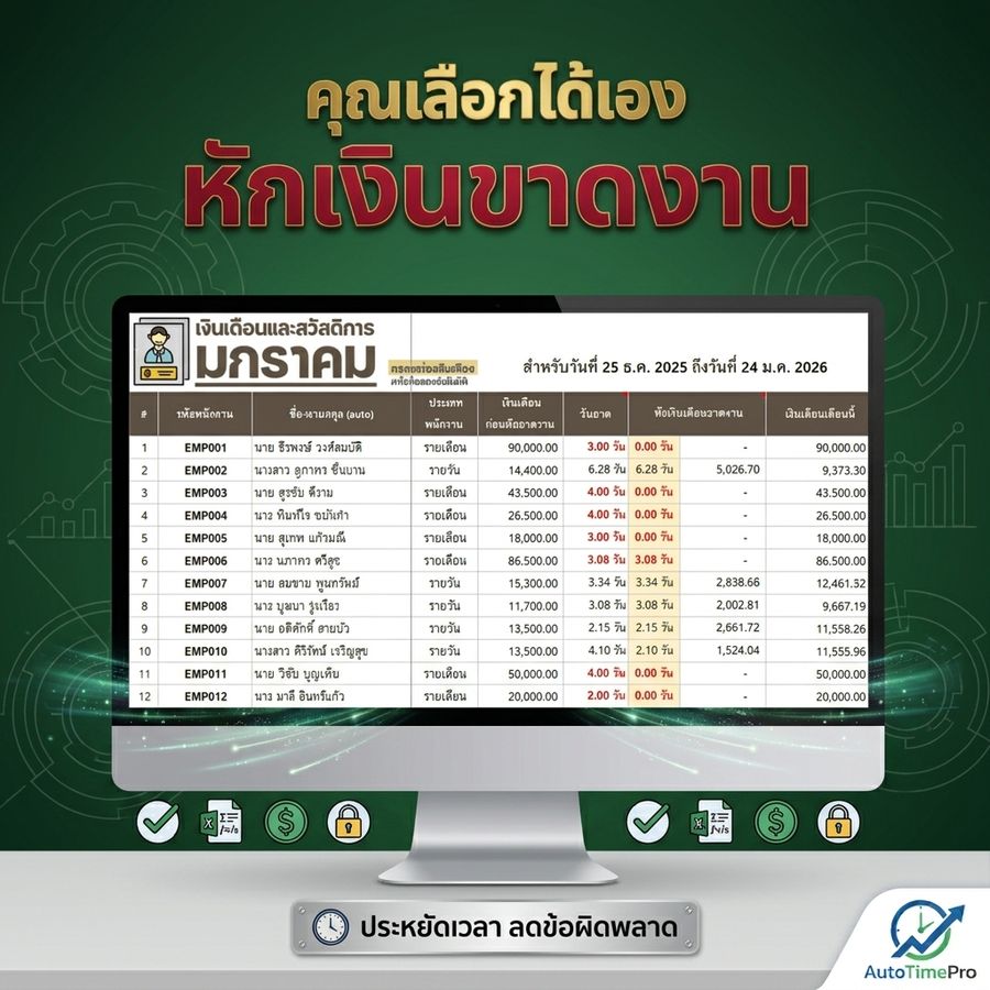 ฟีเจอร์: คุณเลือกได้เอง หักเงินขาดงาน