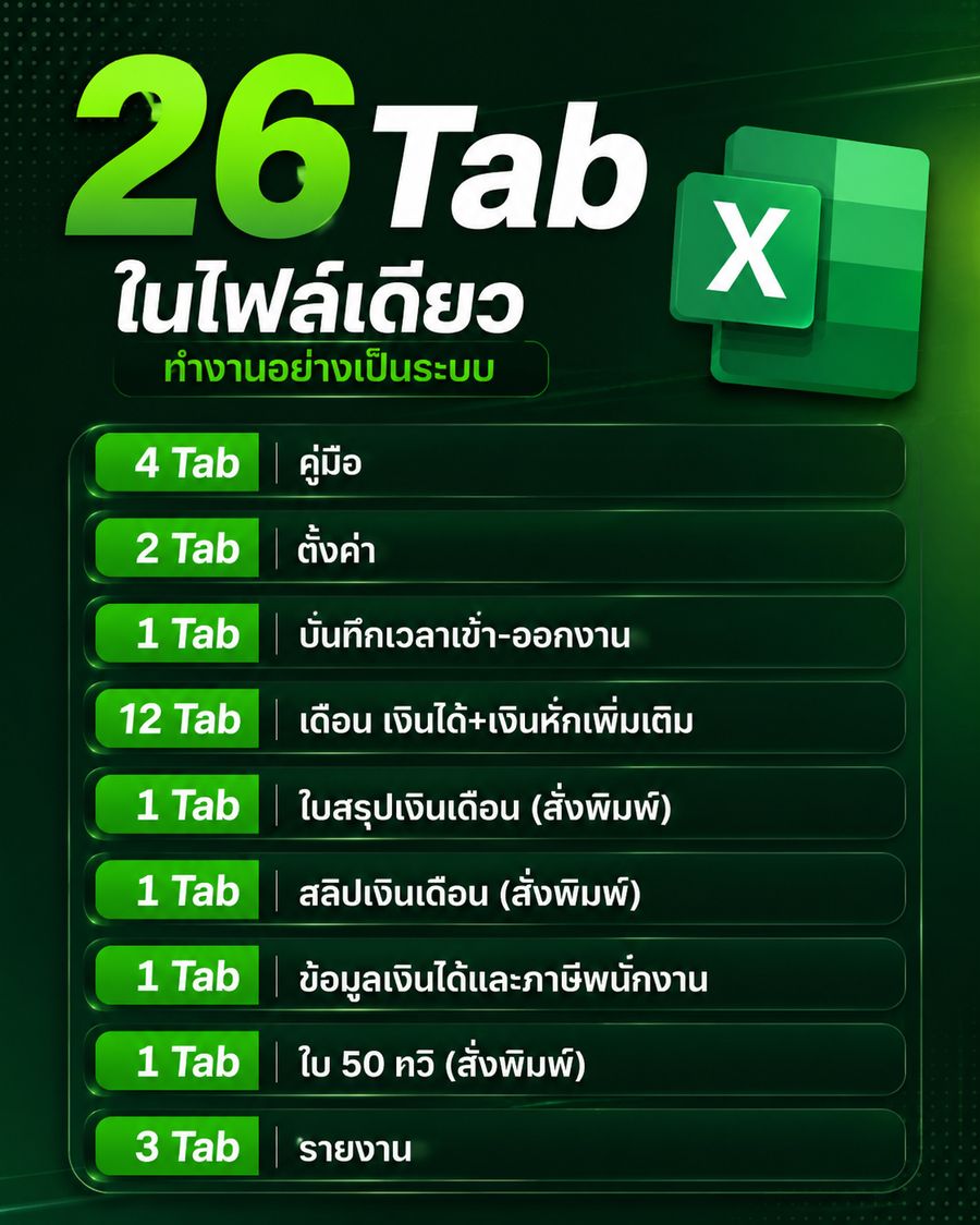 ภาพรวม 26 Tab ในไฟล์: คู่มือ ตั้งค่า บันทึกเวลา 12 เดือน ใบสรุปเงินเดือน สลิป ข้อมูลภาษี ใบ 50 ทวิ รายงาน