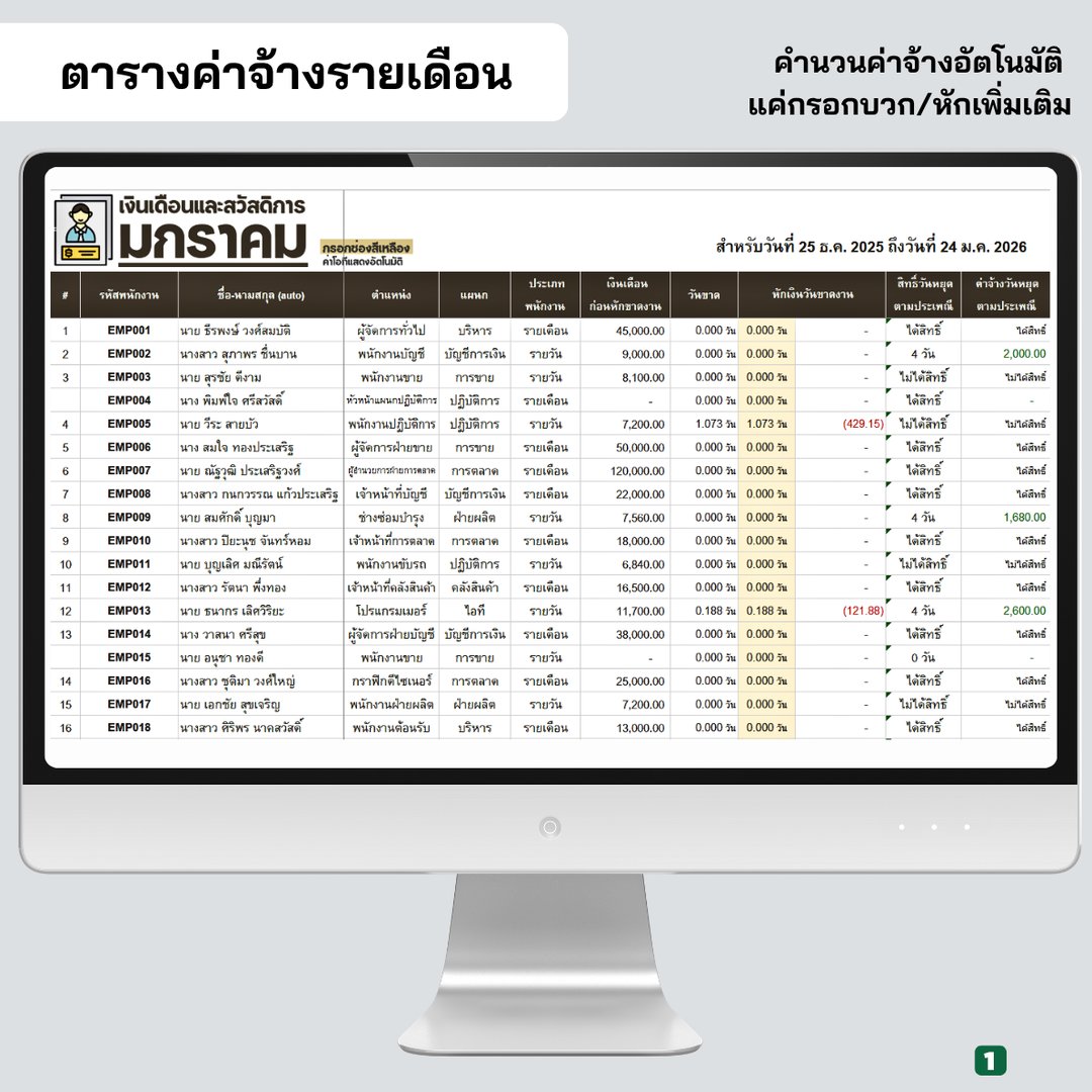 ตารางค่าจ้างรายเดือน ตำแหน่ง แผนก วันขาด หักขาดงาน