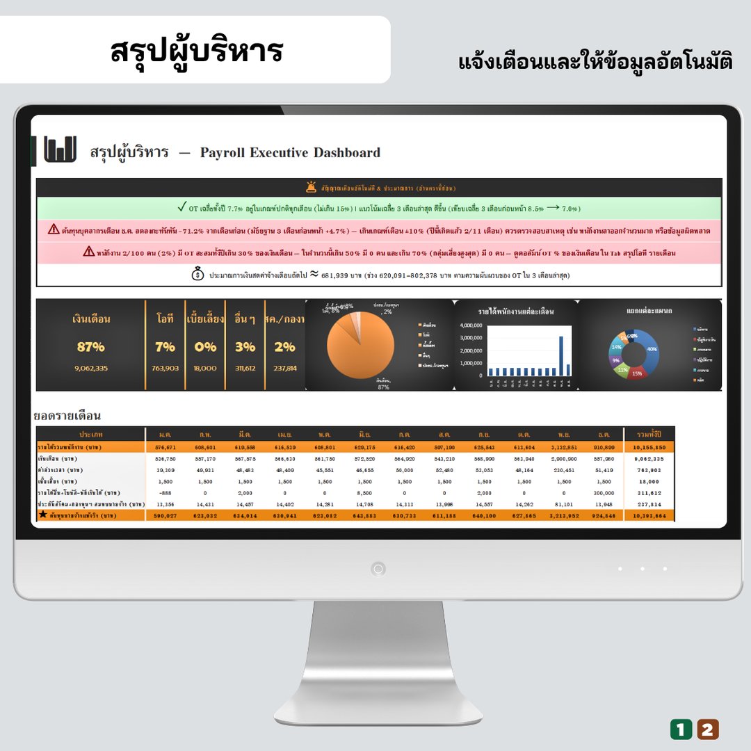 สรุปผู้บริหาร Payroll Executive Dashboard