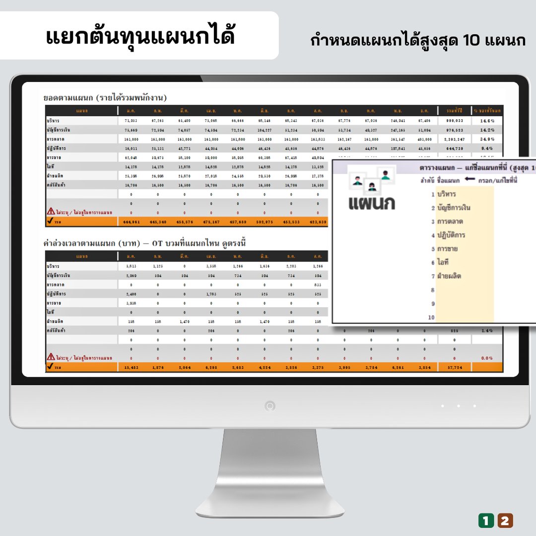 แยกต้นทุนค่าแรงตามแผนก สูงสุด 10 แผนก