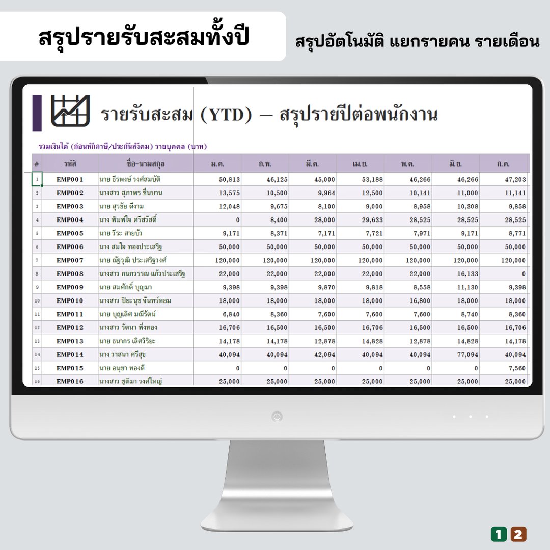 สรุปรายรับสะสมทั้งปี แยกรายคน รายเดือน