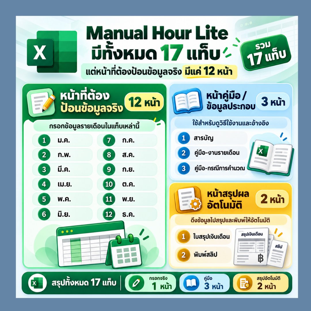 ภาพรวม Manual Hour Lite ทั้งหมด 17 แท็บ