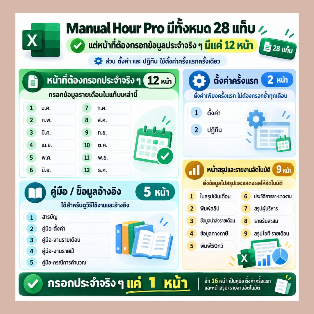ภาพรวม Manual Hour Pro ทั้งหมด 28 แท็บ