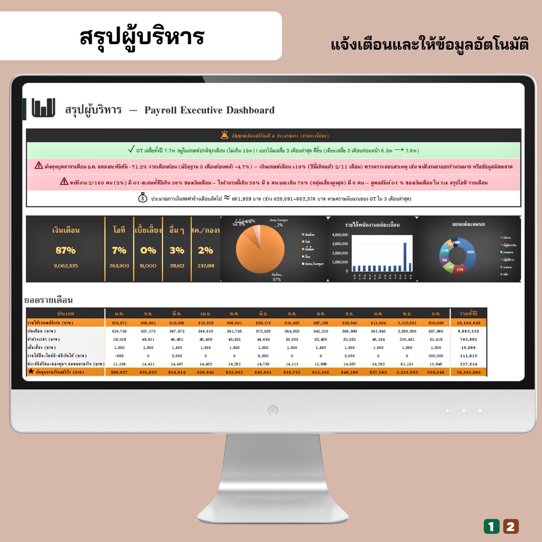 สรุปผู้บริหาร Payroll Executive Dashboard