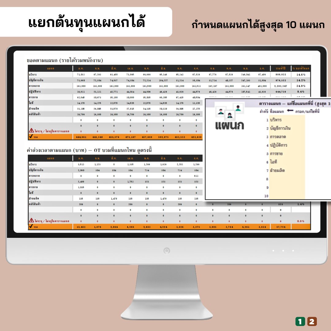 แยกต้นทุนค่าแรงตามแผนก สูงสุด 10 แผนก