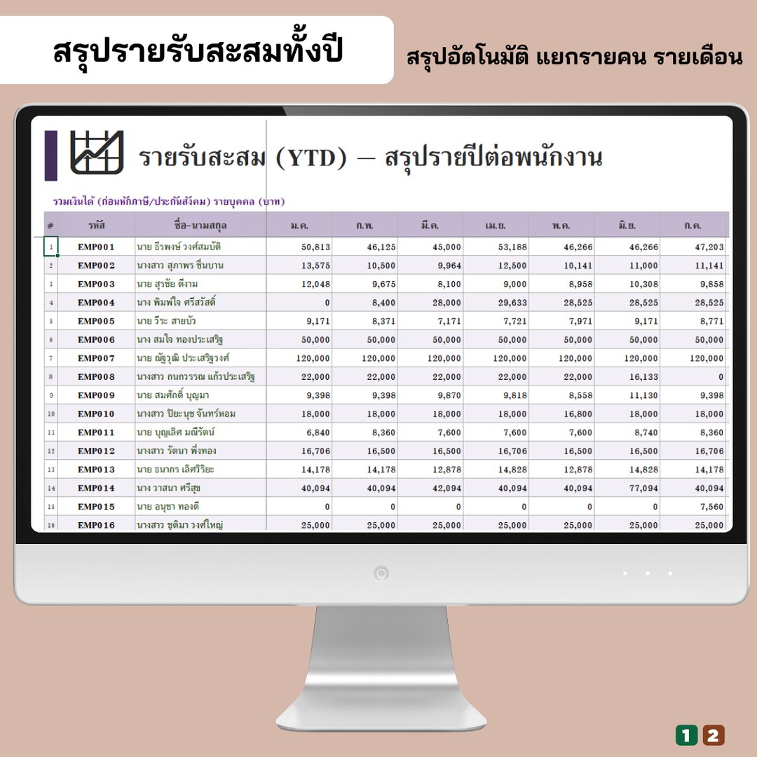 สรุปรายรับสะสมทั้งปี