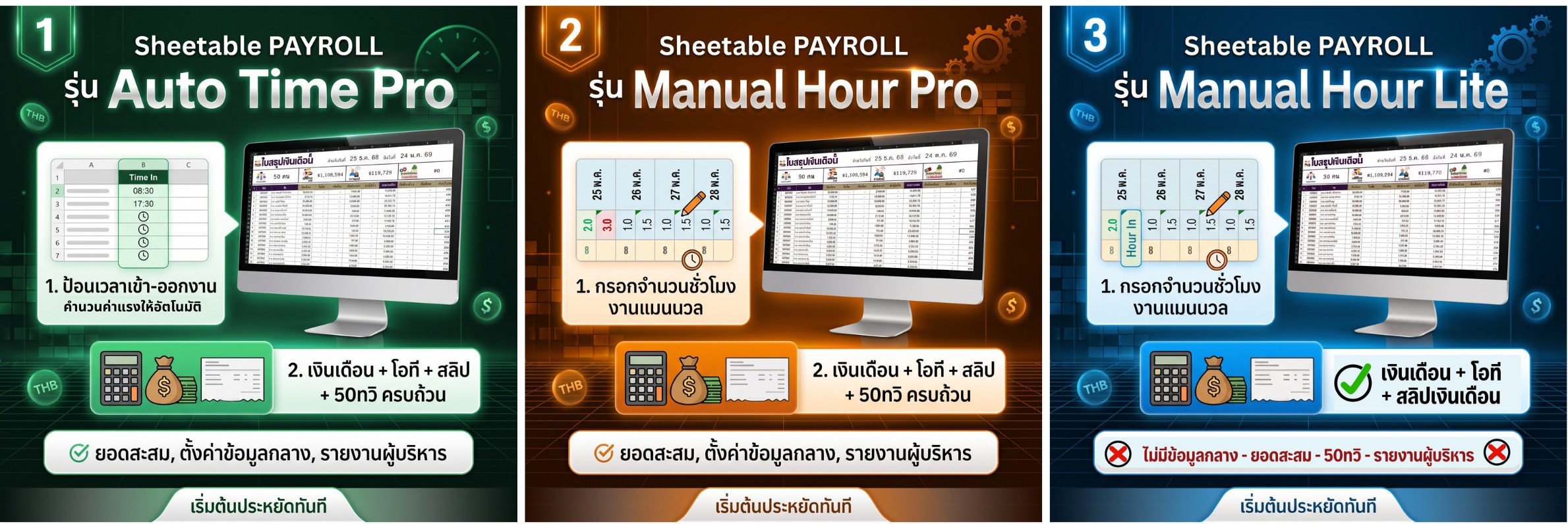 เปรียบเทียบ 3 รุ่น Sheetable Payroll — Auto Time Pro, Manual Hour Pro, Manual Hour Lite