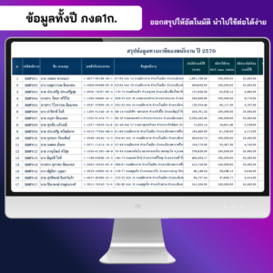 ข้อมูลภาษีทั้งปี ใช้ประกอบการทำ ภ.ง.ด.1ก